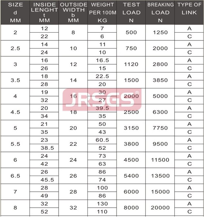 din 5685a c short long link chain